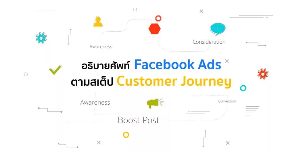 อธิบายศัพท์ Facebook Ads ตามสเต็ป Customer Journey