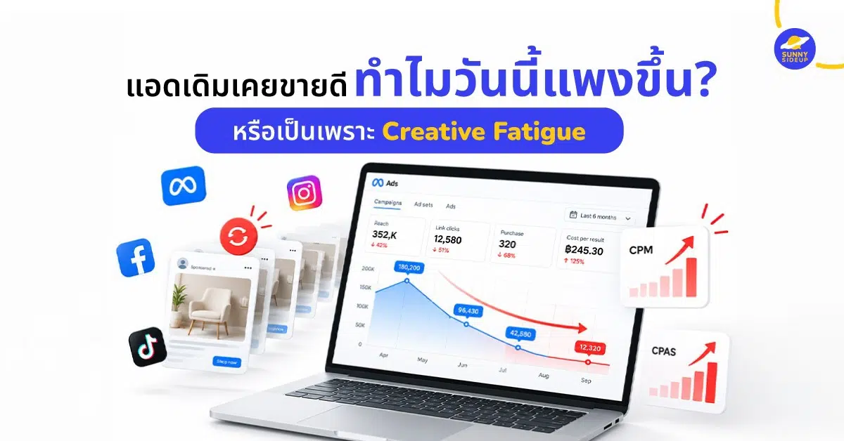 มารู้จัก Creative Fatigue ก่อนงบจะหายไป